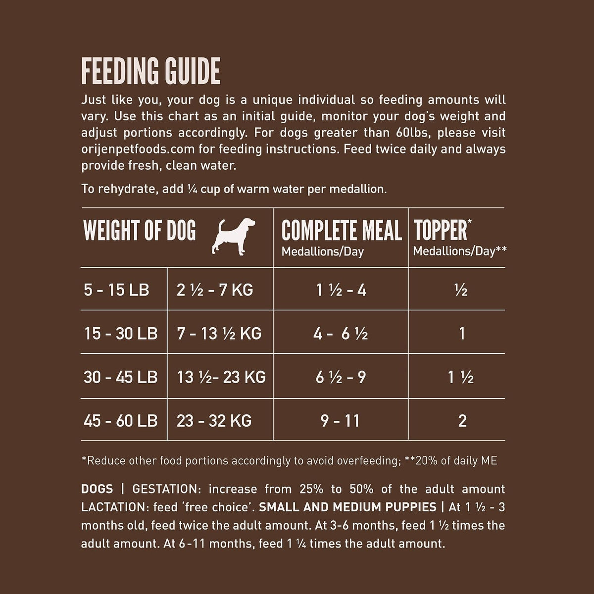 ORIJEN WHOLEPREY Freeze Dried Dog Food & Topper Regional Red 6oz Bag