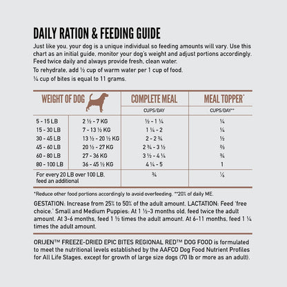 ORIJEN Epic Bites Freeze-Dried Dry Dog Food Regional Red Recipe 6oz Bag