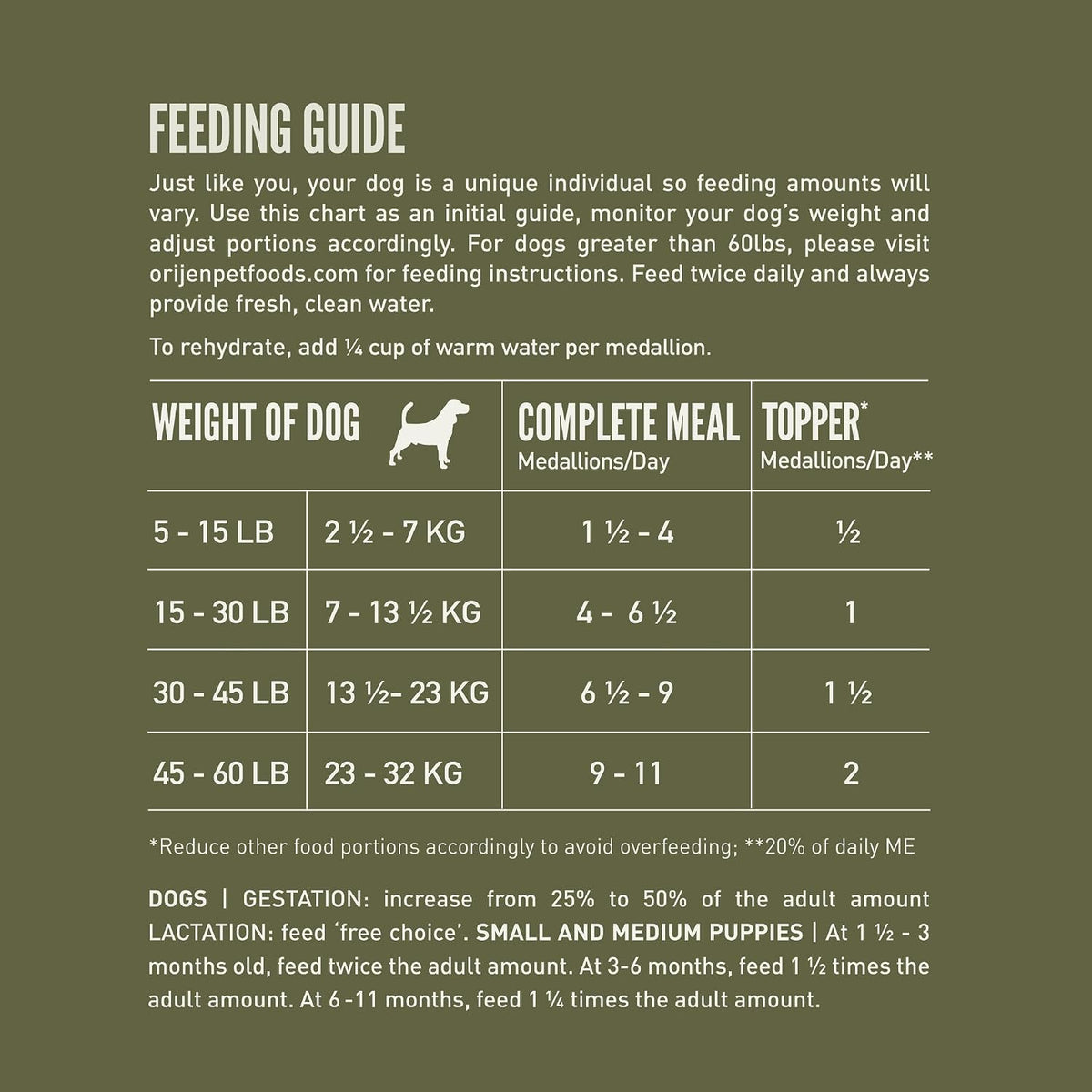 ORIJEN WHOLEPREY Freeze Dried Dog Food & Topper Tundra 6oz Bag